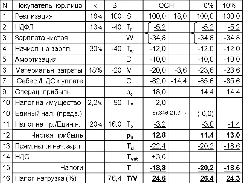 04.02.13 Экономика предприятия и предпринимательства 392 13.04.12 Налоговое планирование 392 04.02.13 Экономика предприятия и предпринимательства 392 13.04.12 Налоговое планирование 392